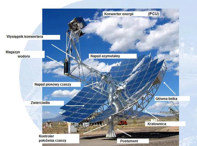 W jakiej elektrowni wykorzystuje się energię promieniowania? Odkryj tajemnice energii słonecznej