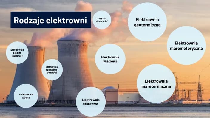 Jakie są rodzaje elektrowni i ich wpływ na środowisko?