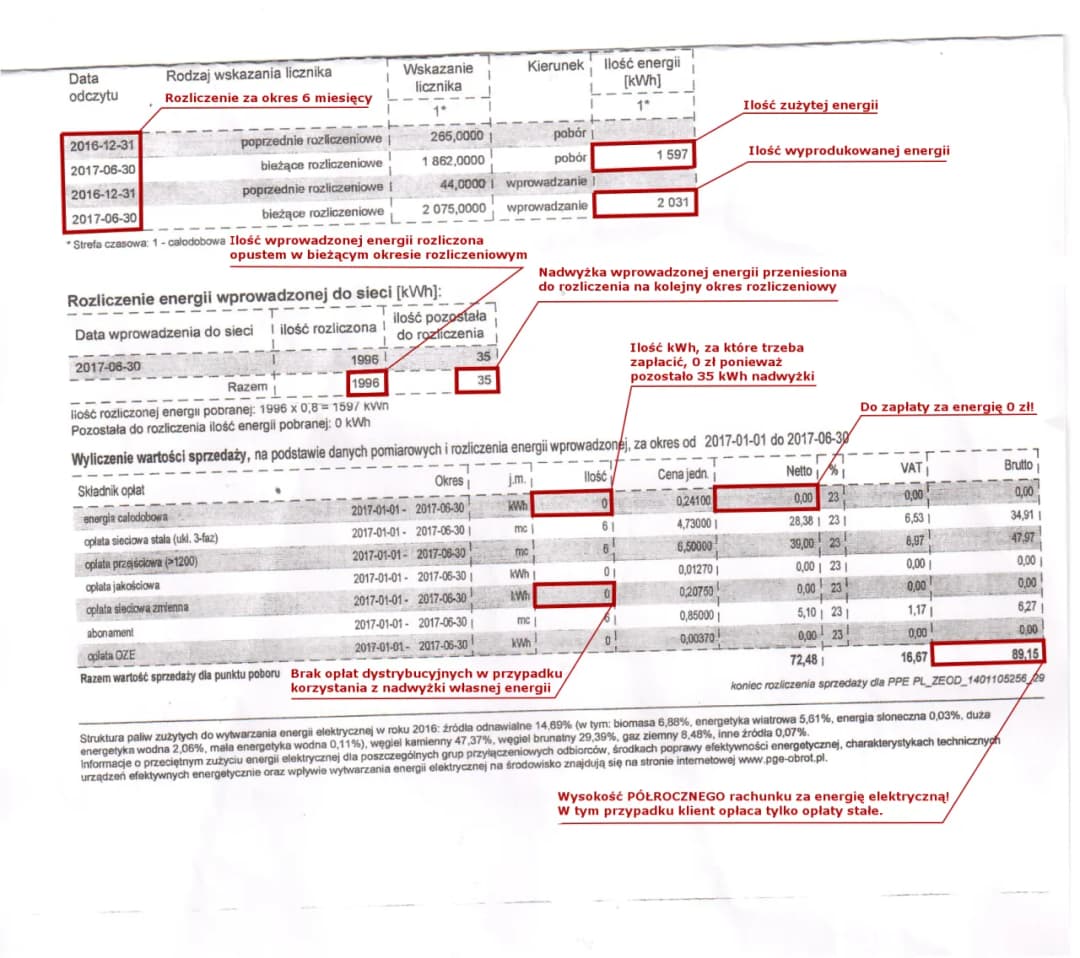 Jak czytać rachunek za prąd PGE fotowoltaika i uniknąć nieporozumień