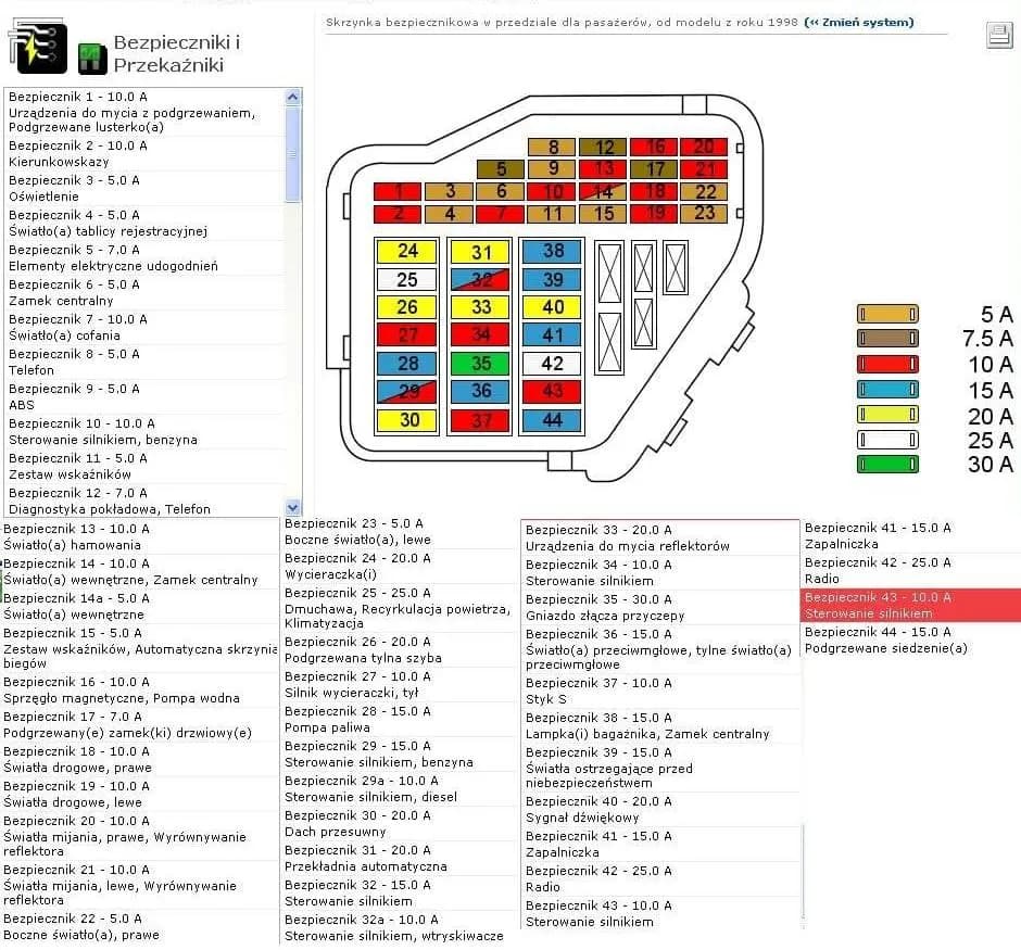 Gdzie są bezpieczniki w Golfie 5 i co kontrolują? Sprawdź teraz