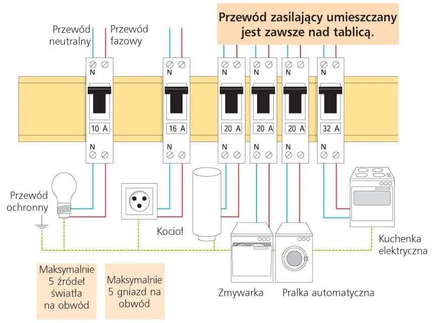 Jak wymienić bezpieczniki w domu i uniknąć niebezpieczeństw elektrycznych