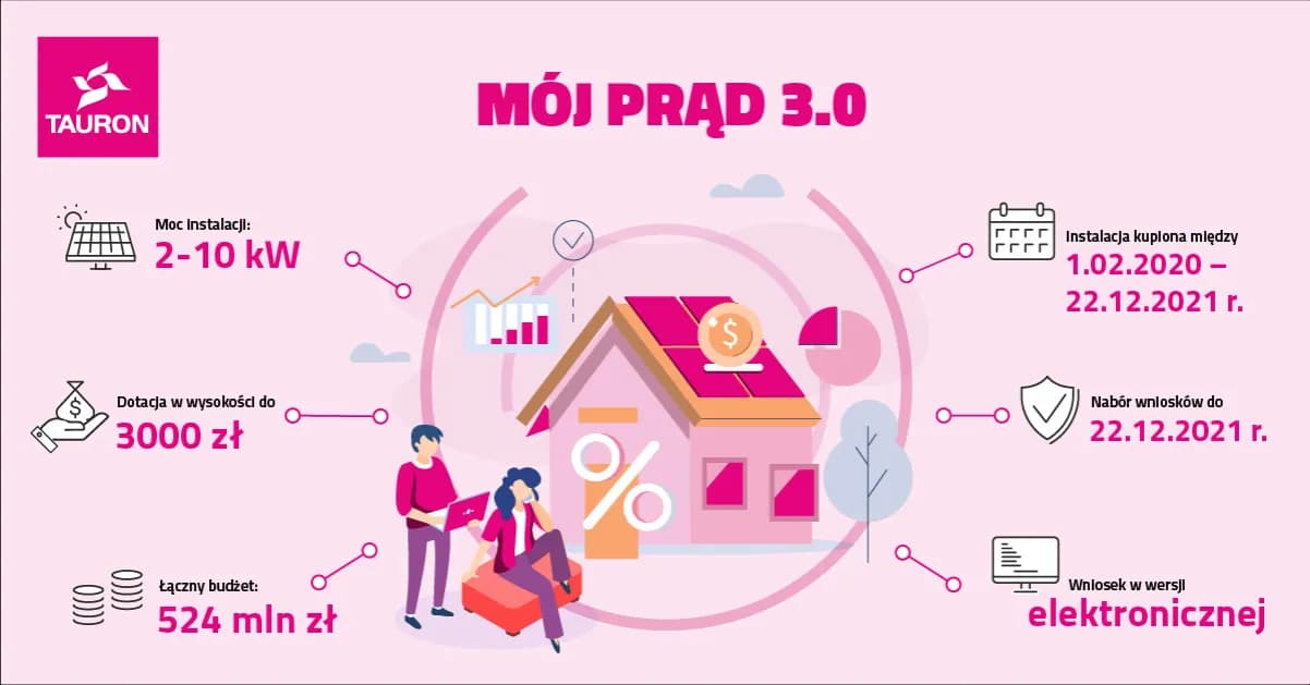 Jakie są dopłaty do fotowoltaiki i jak uniknąć błędów przy aplikacji